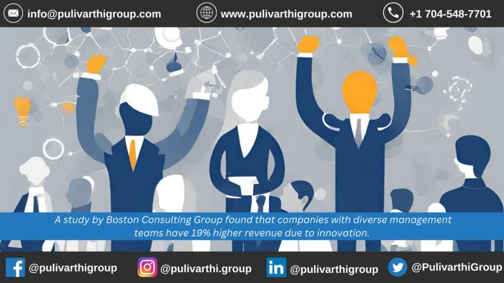 Staffing agency USA - Pulivarthi Group