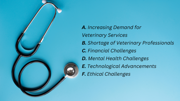 Recruiting veterinarians through Veterinary Recruitment Agency - Pulivarthi Group